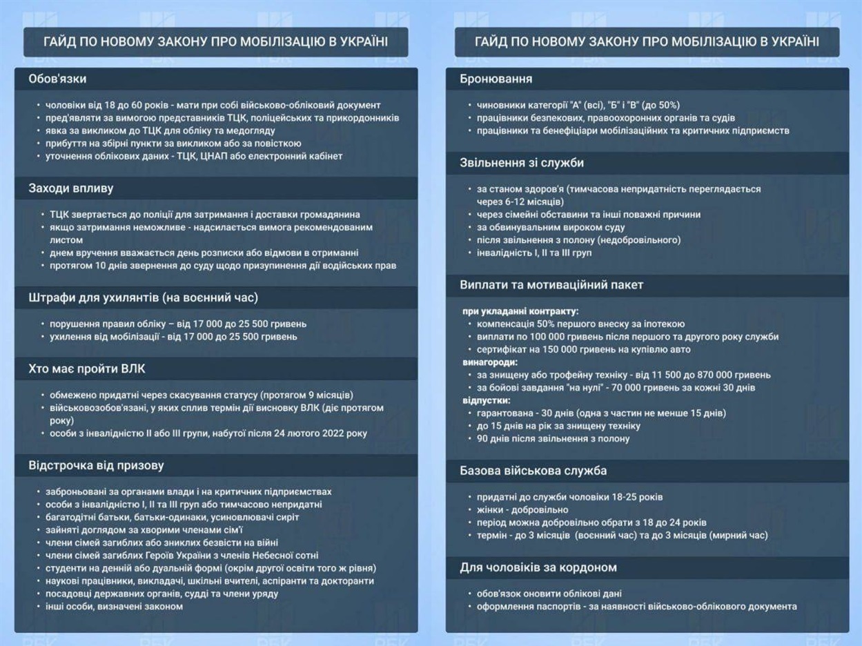 Закон України «Про мобілізаційну підготовку та мобілізацію»