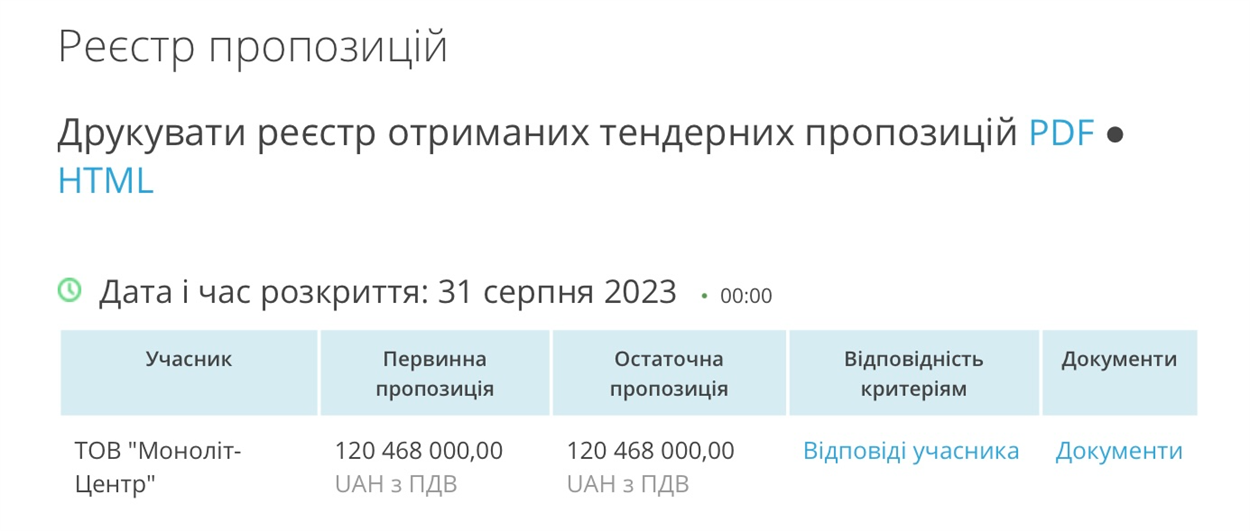 Реєстр пропозицій