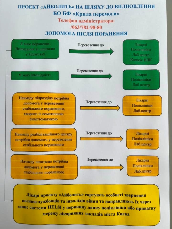 План надання безкоштовних послуг з перевезення військових