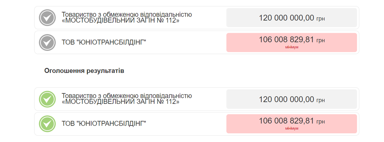 Проведення тендеру на ремонт