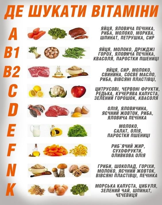 продукти для здорового харчування