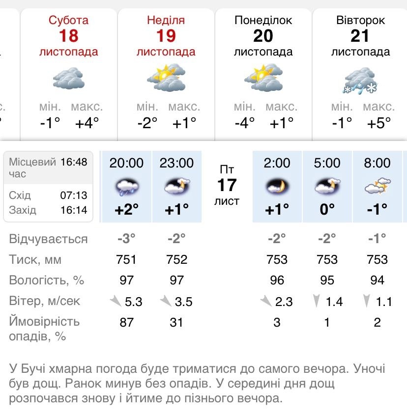 Прогноз погоди в Бучі