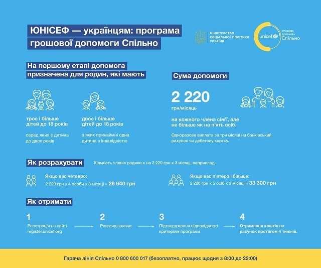 допомога Юнісеф спільно