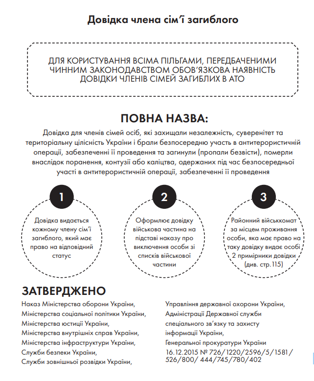 Довідка члена сім'ї загиблого 