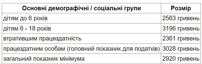 Таблиця розрахунків