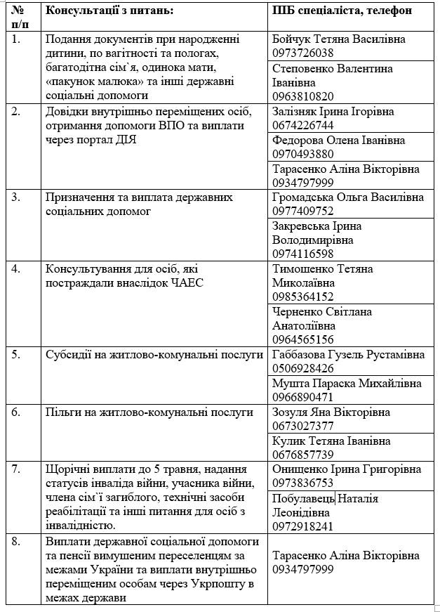 Контакти працівників