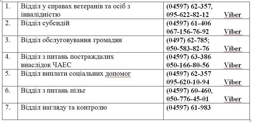 Контакти відділів