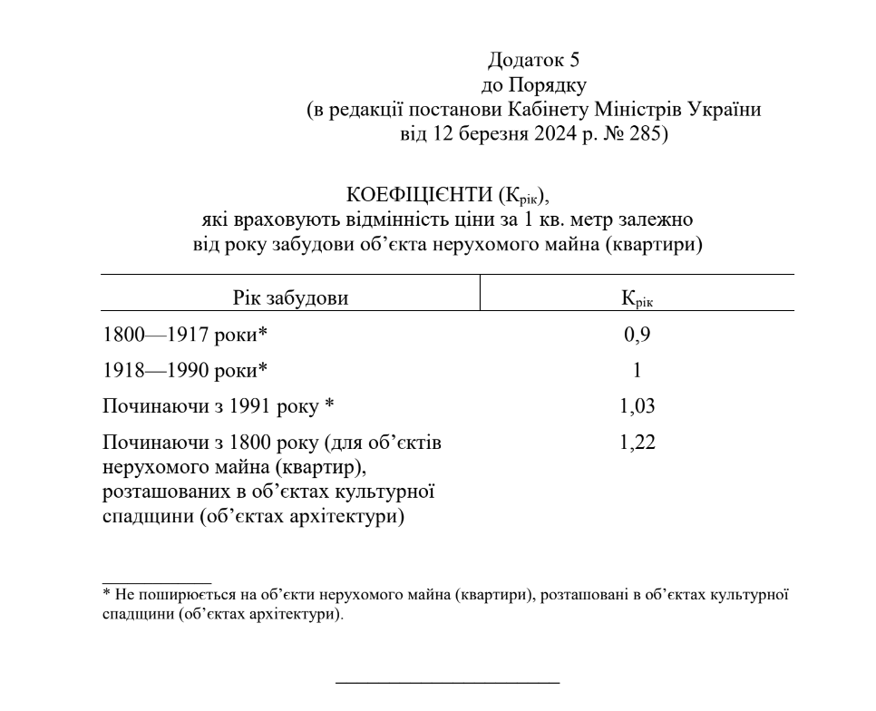 Постанова Кабінету міністрів України №285