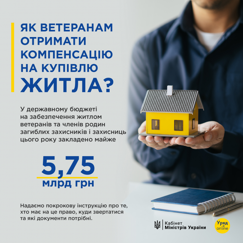 Компенсація ветеранам війни на придбання житла