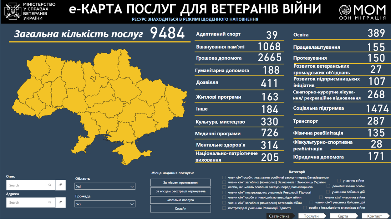  е-Карта послуг для ветеранів війни в громадах